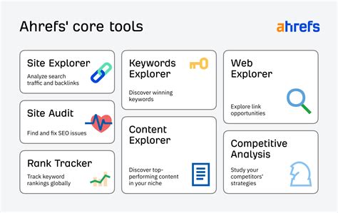 ahrefs academy|How to use Ahrefs .
